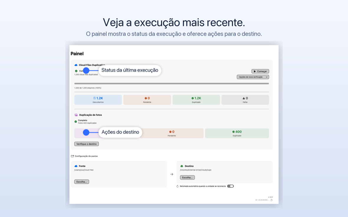 Painel CloudyDupe mostrando 1.200 arquivos em nuvem duplicados, 400 fotos duplicadas, nenhuma falha, com pastas de origem e destino.